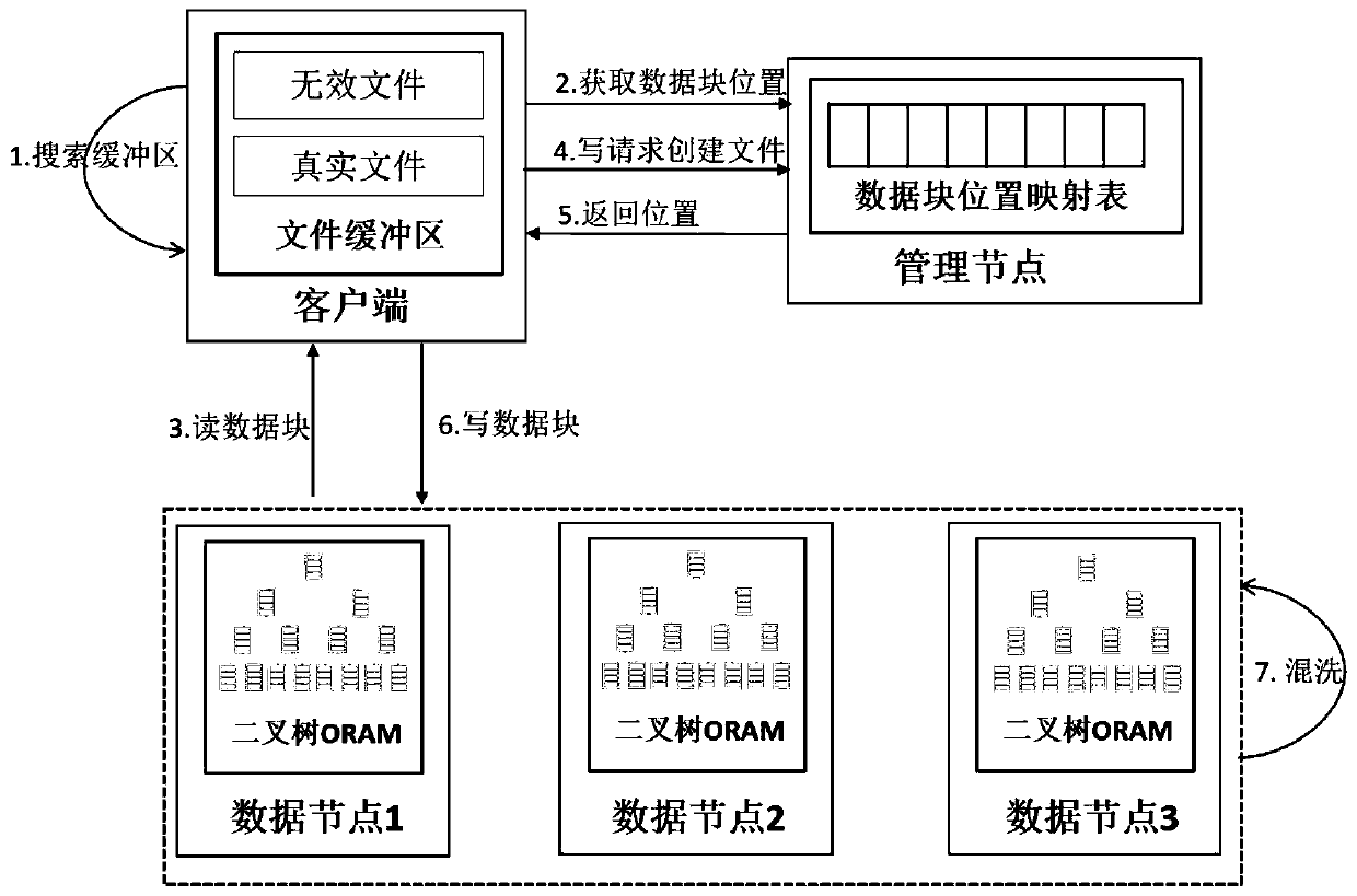 Protection method and system for HDFS access mode