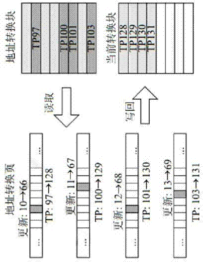 Optimized flash memory address mapping method