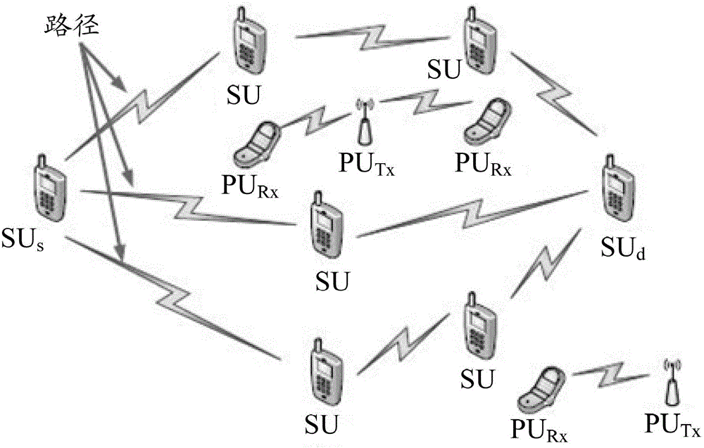 A traffic distribution method and device for multi-path routing in a cognitive wireless ad hoc network