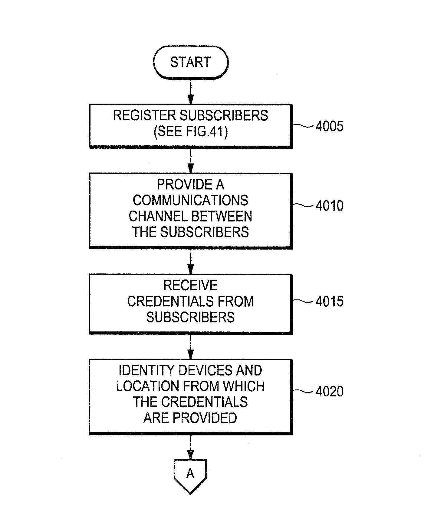 Proxy authentication network