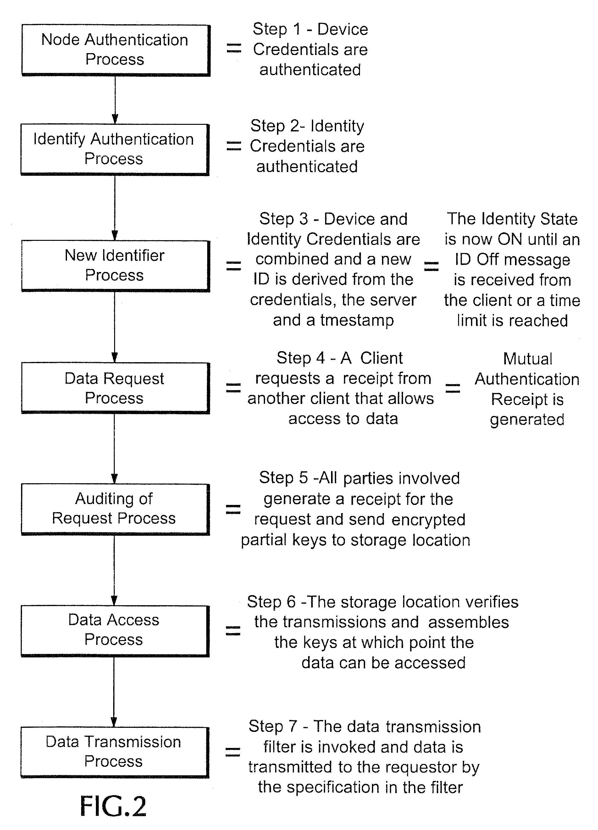 Proxy authentication network