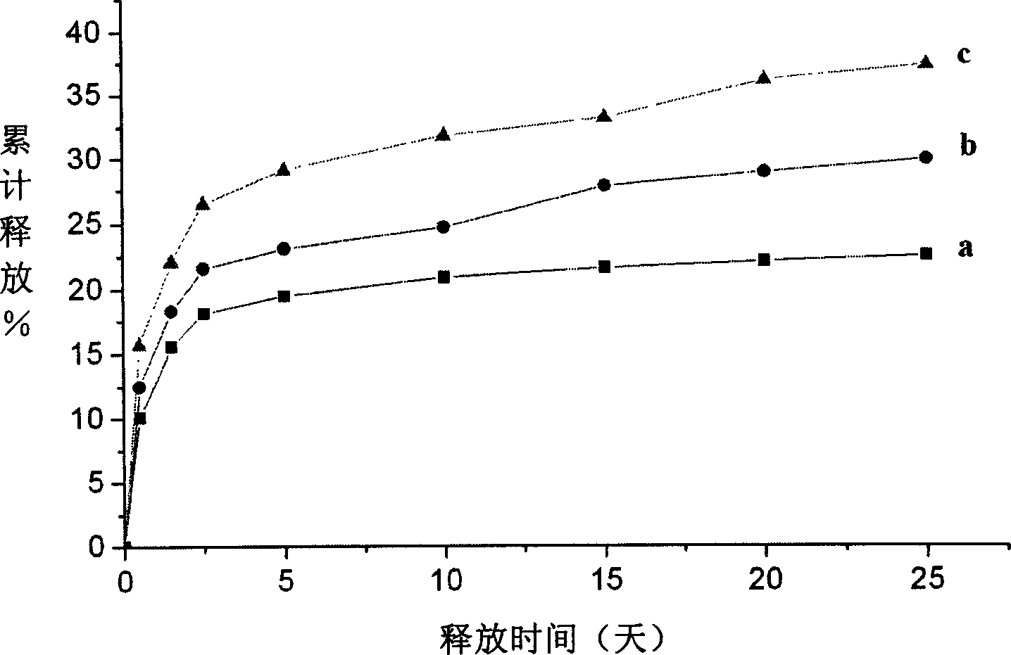 Nano micro ball with taxol capable of biologically degradating high molecule and its preparing method