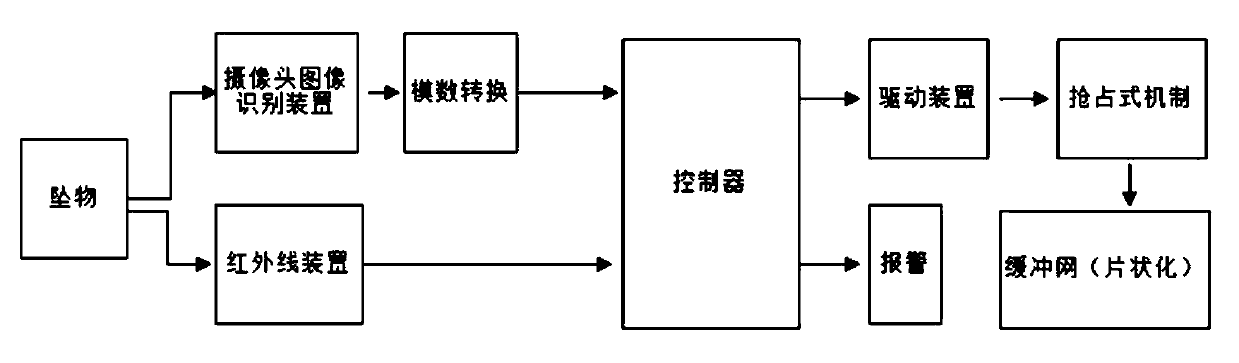 High-altitude anti-falling system