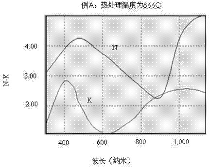 Method for quickly testing quality of cobalt silicide based on reflectance-spectral fitting