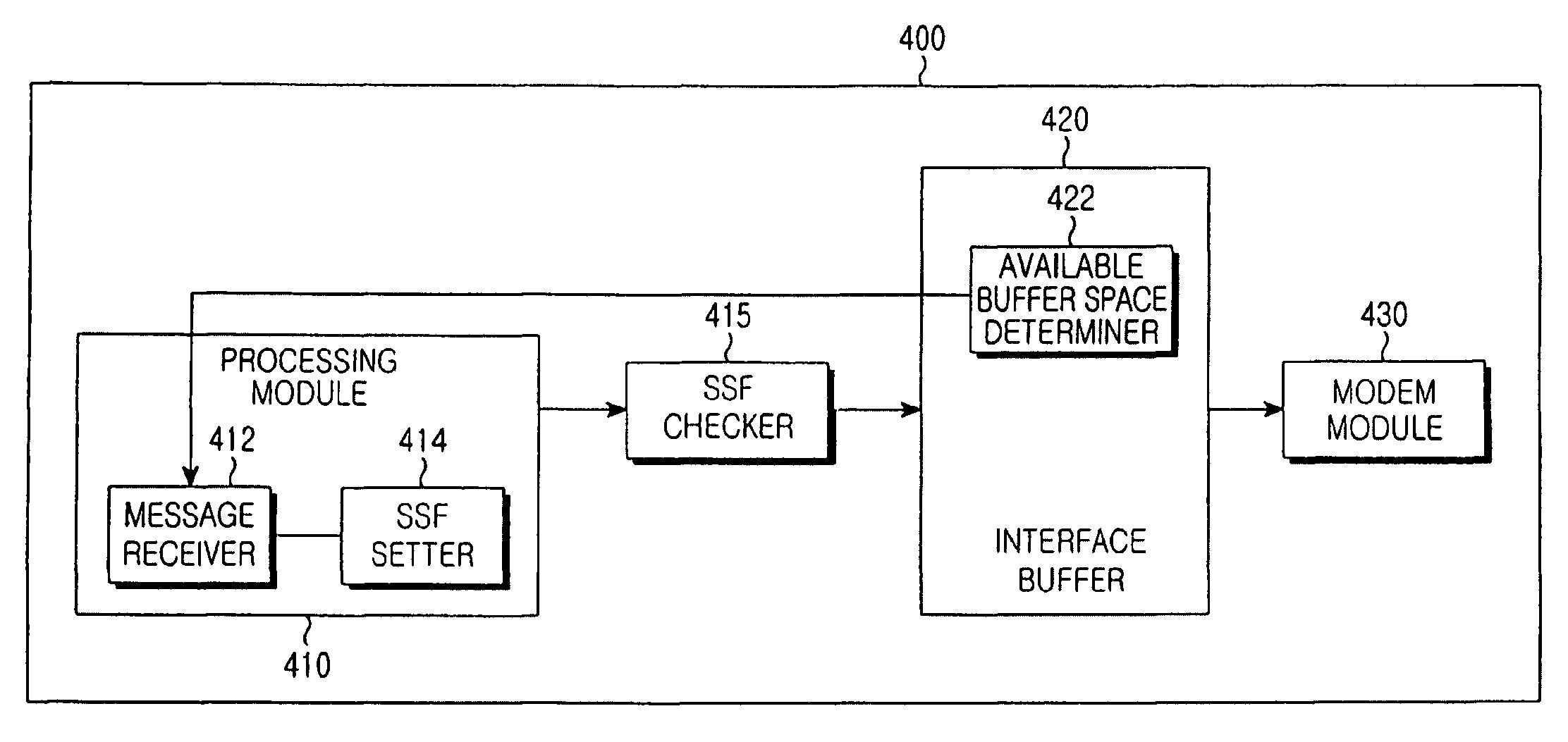 Method and apparatus for managing a buffer in a communication system