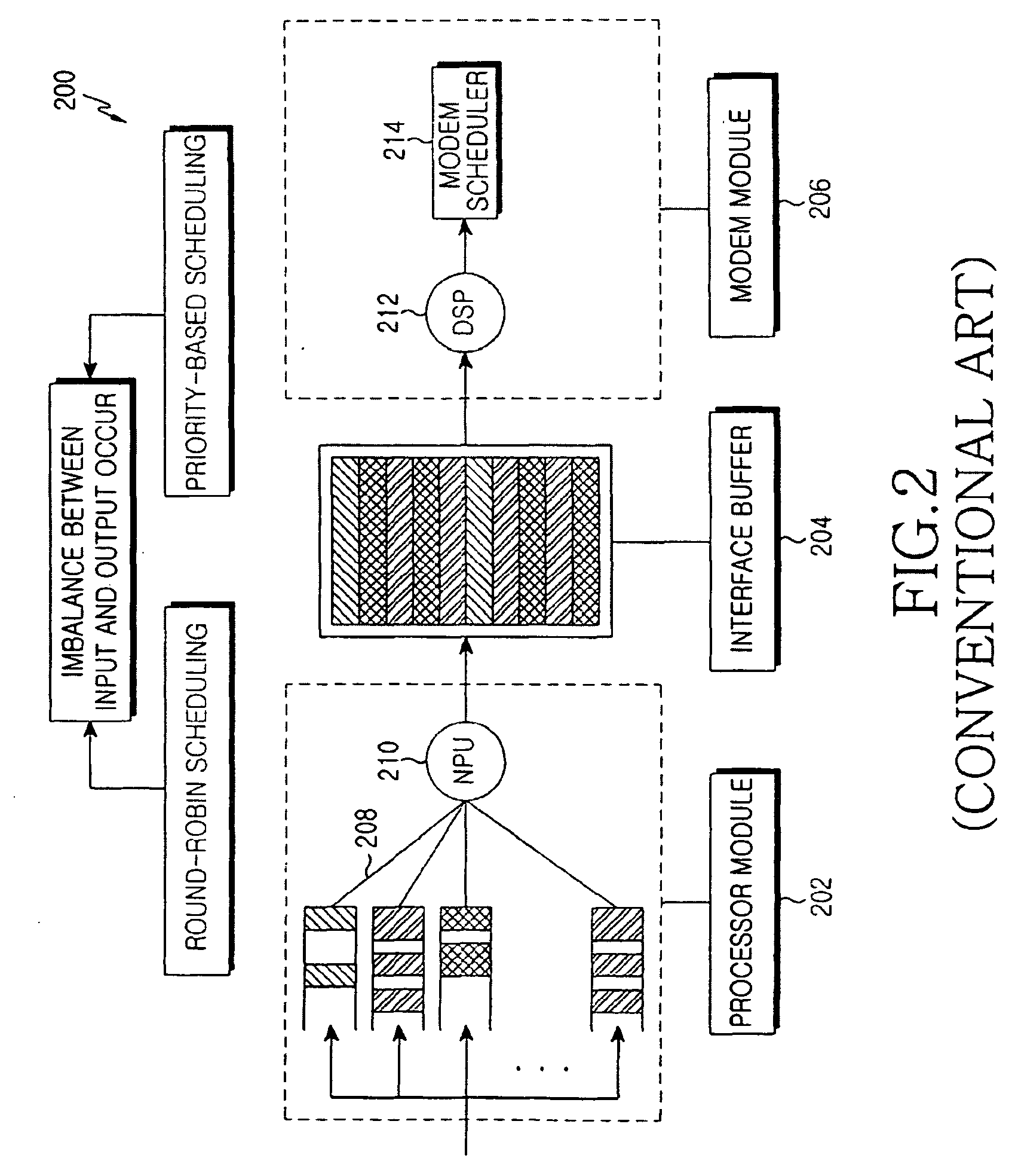 Method and apparatus for managing a buffer in a communication system