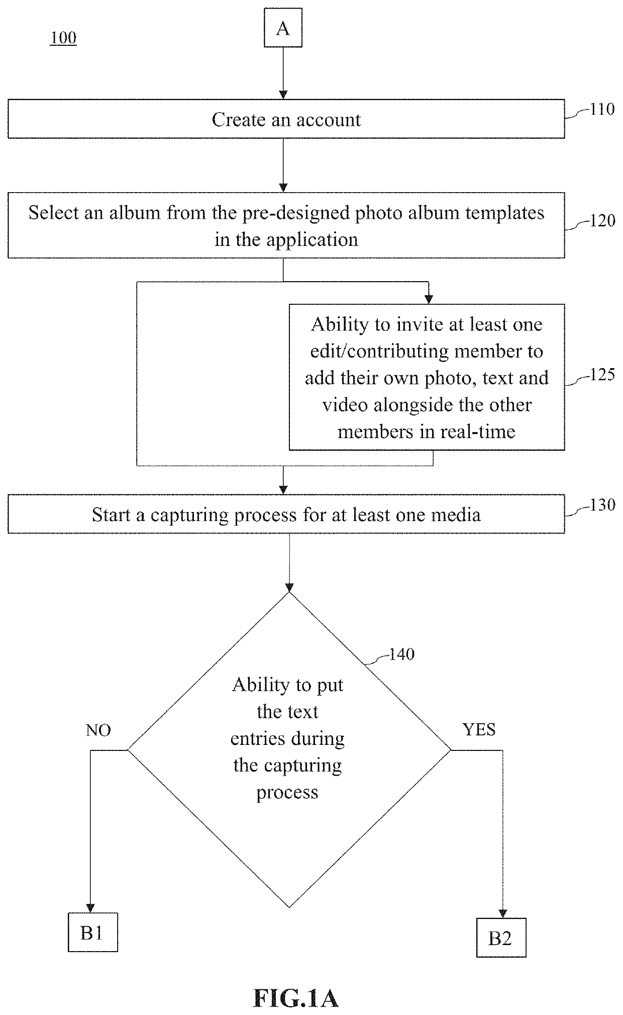 Method for creating an album by auto populating in real time by an application and system thereof