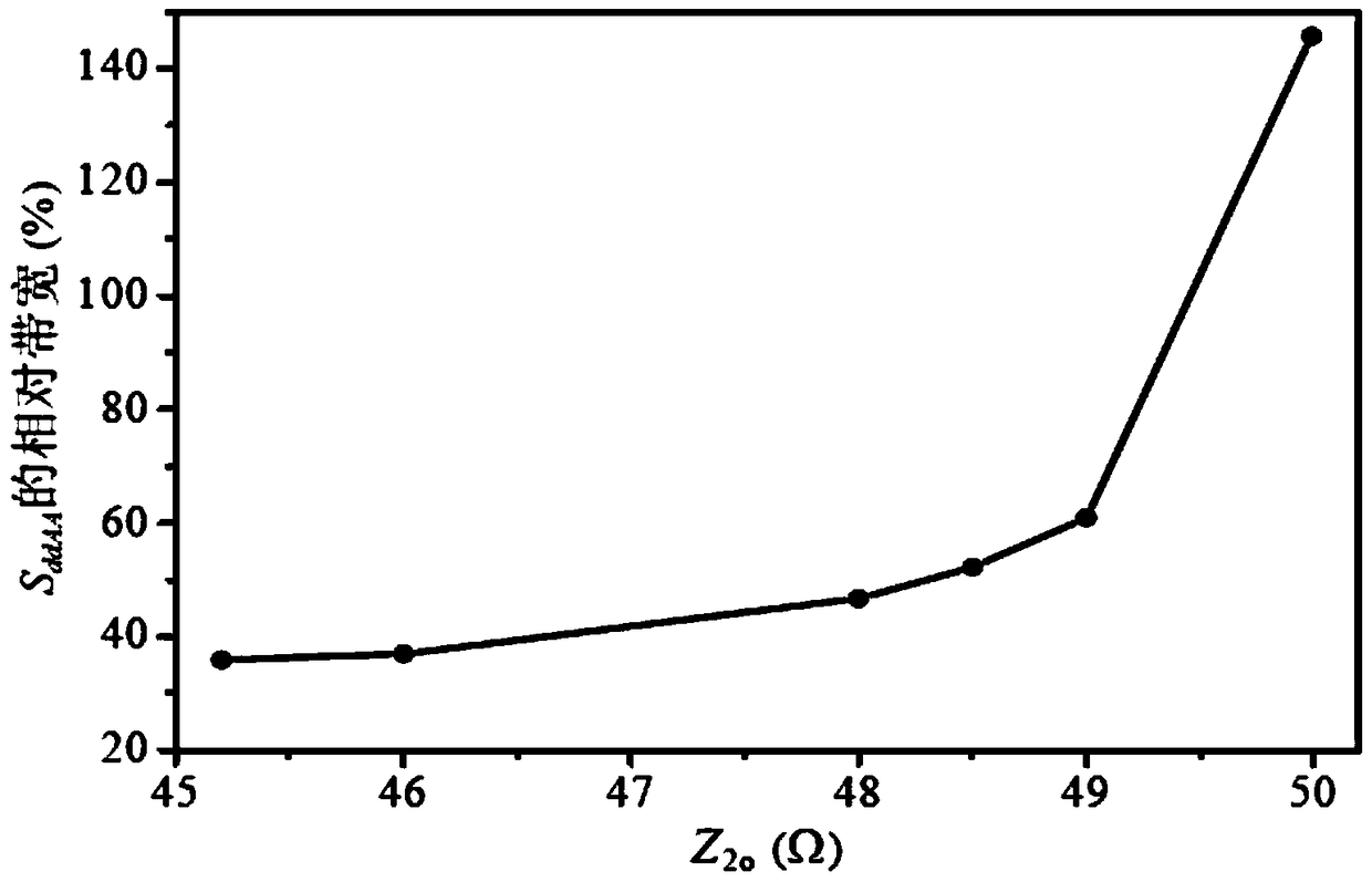 Balanced-single-ended inverting power divider