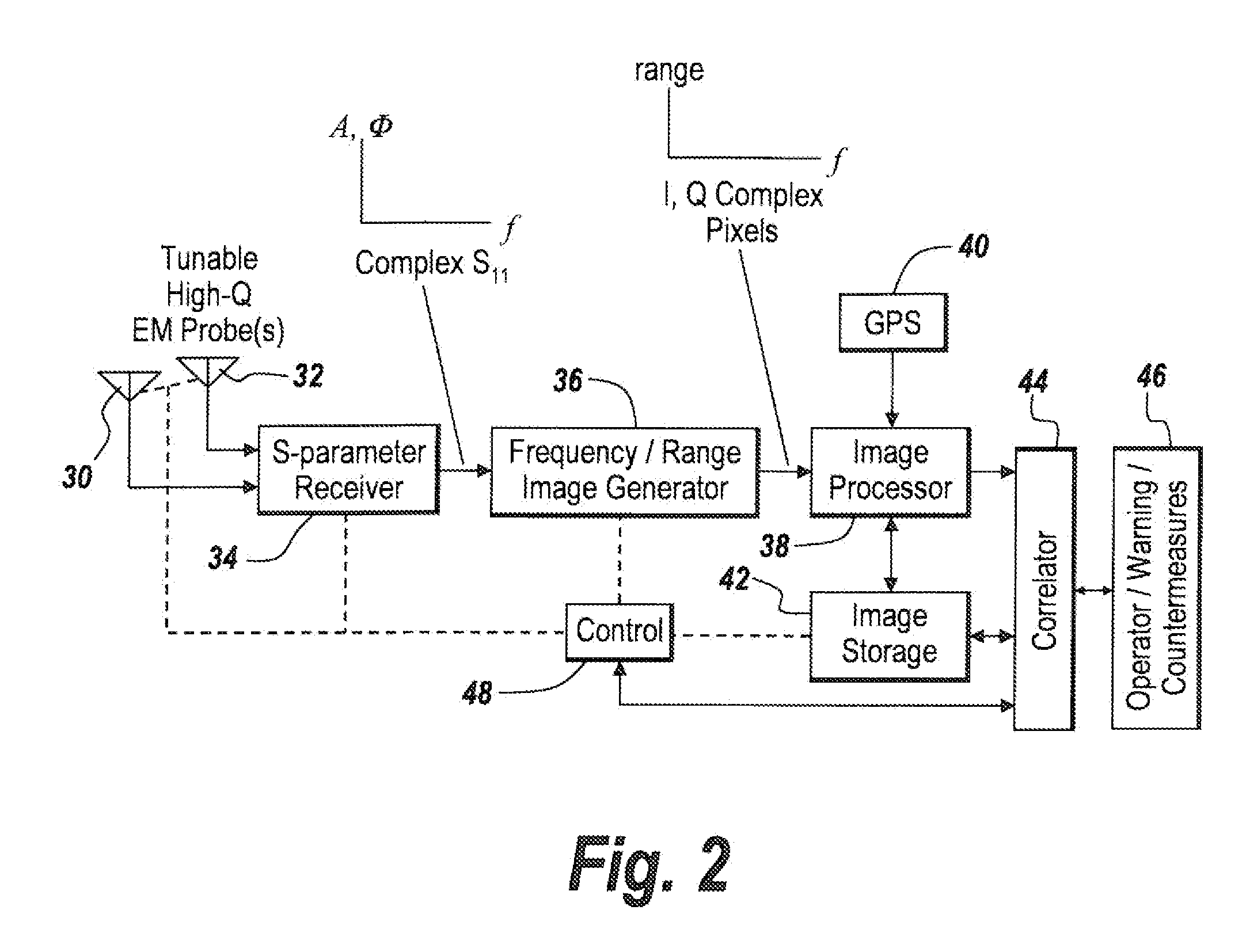 Method and apparatus for detecting command wire utilized to detonate an improvised explosive device (IED)