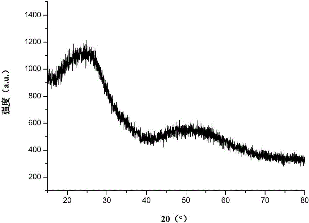 Catalyst used for pentanoate bio-fuel production, and method for inhibiting carbon deposit of catalyst