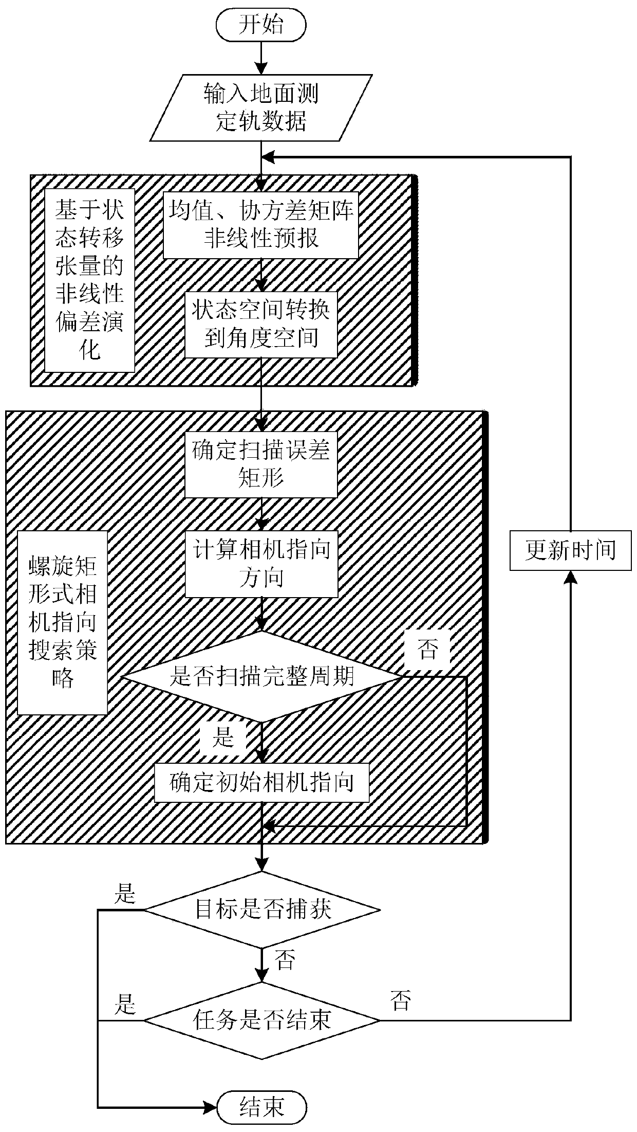 Spatial non-cooperative target space-based search method based on nonlinear deviation evolution