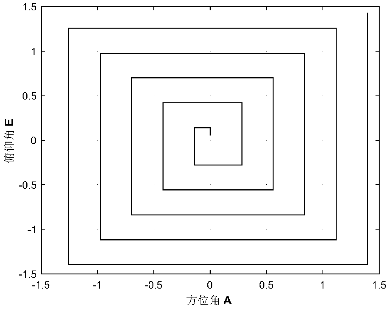 Spatial non-cooperative target space-based search method based on nonlinear deviation evolution