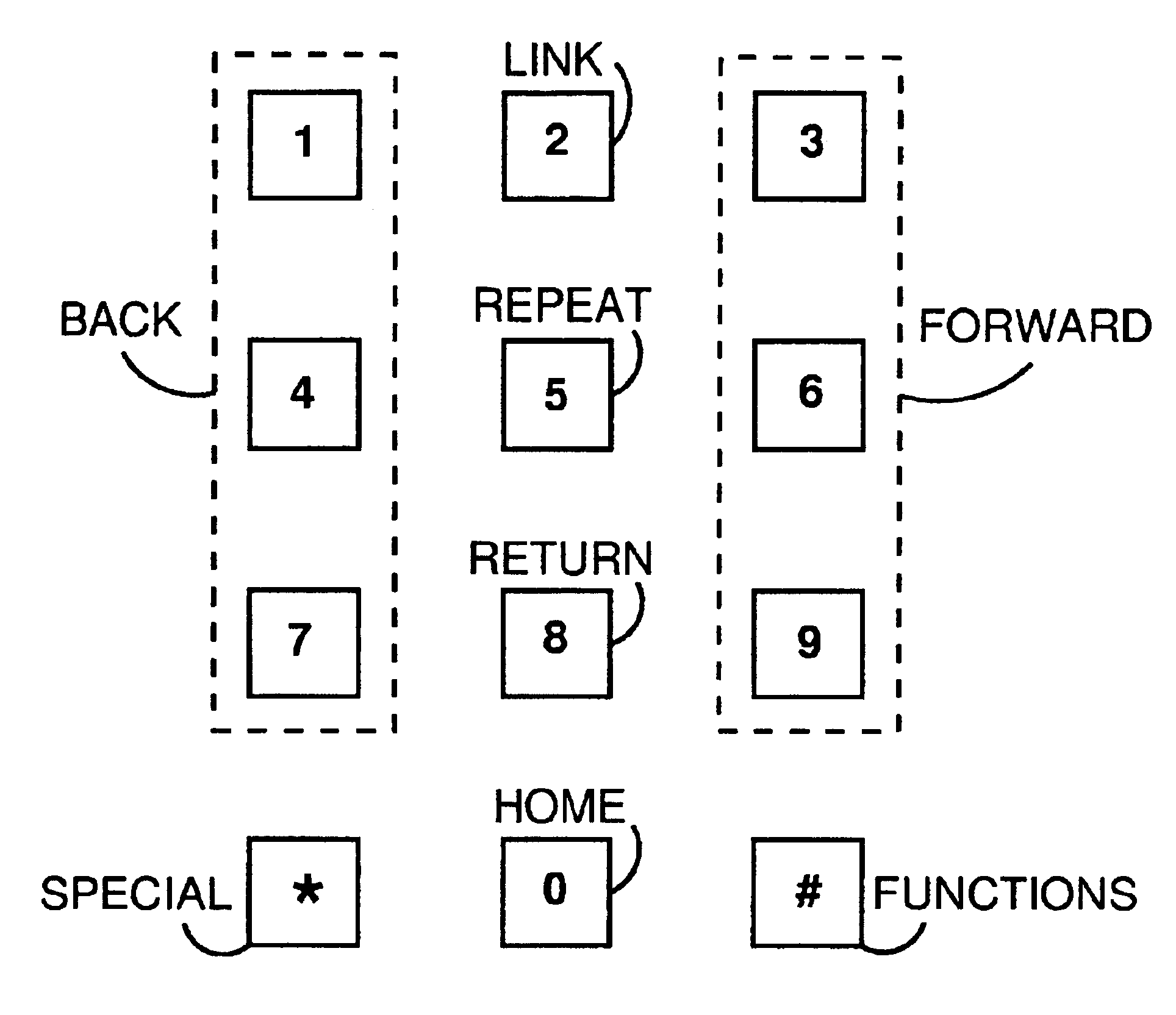 Keypad browser