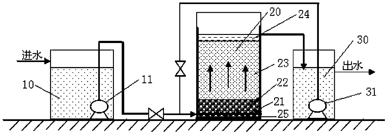 Method for restoring groundwater nitrate pollution