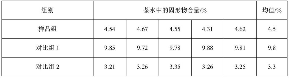 Fermented tea particle food prepared from green tea processing by-products and preparation method of fermented tea particle food