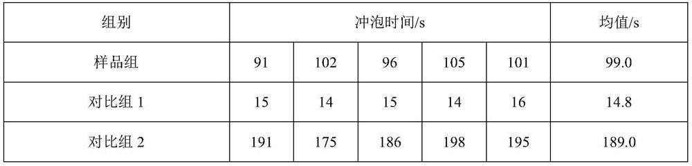 Fermented tea particle food prepared from green tea processing by-products and preparation method of fermented tea particle food