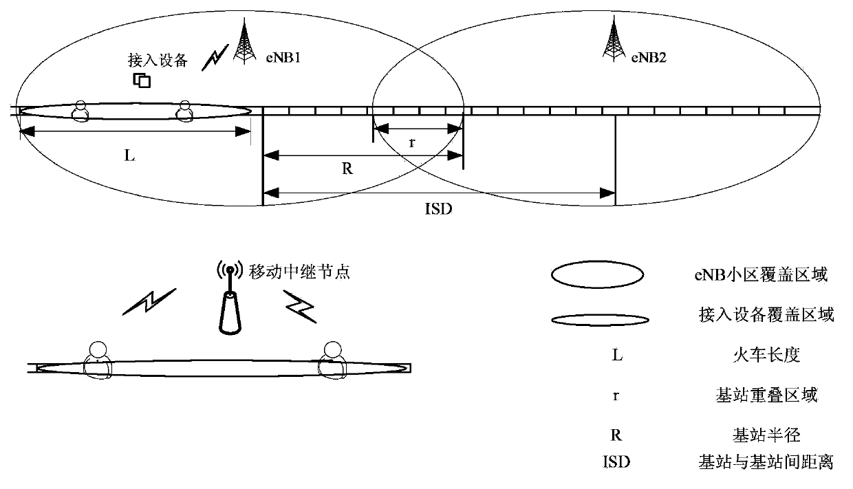 Method and device for switching statistics