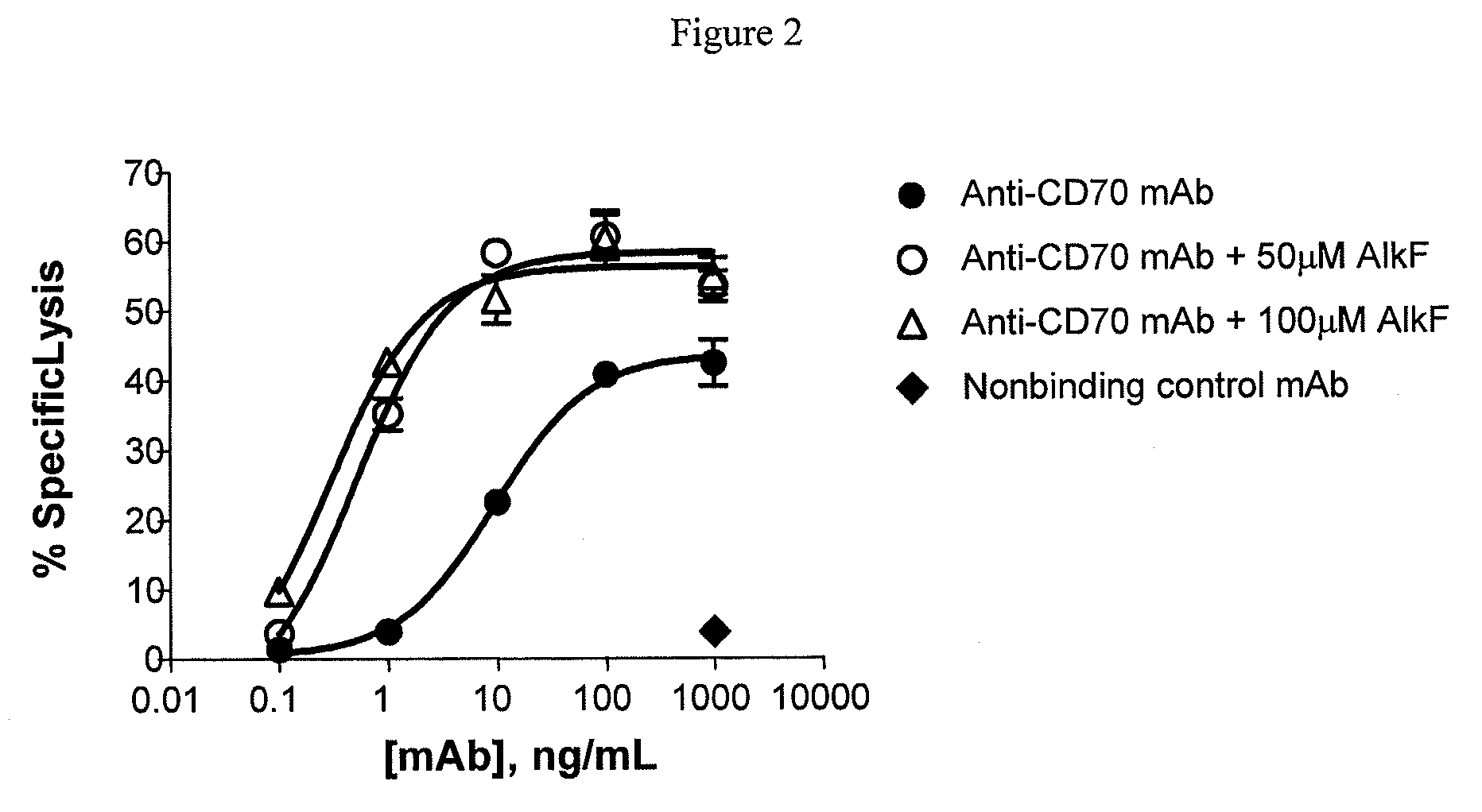 Methods and compositions for making antibodies and antibody derivatives with reduced core fucosylation