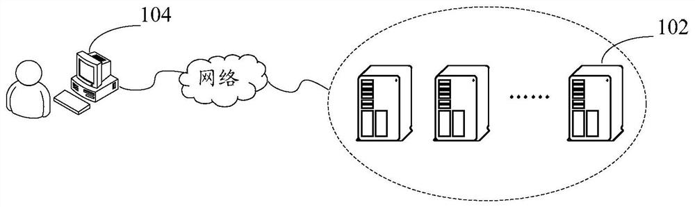 Test method and device for mobile equipment