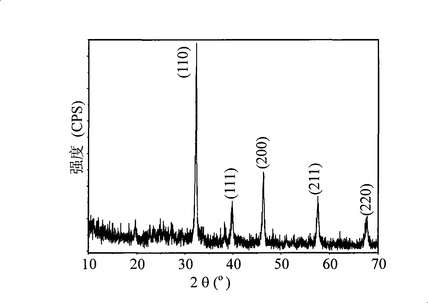 Method for preparing strontium titanate nanometer powder of one-dimensional structure