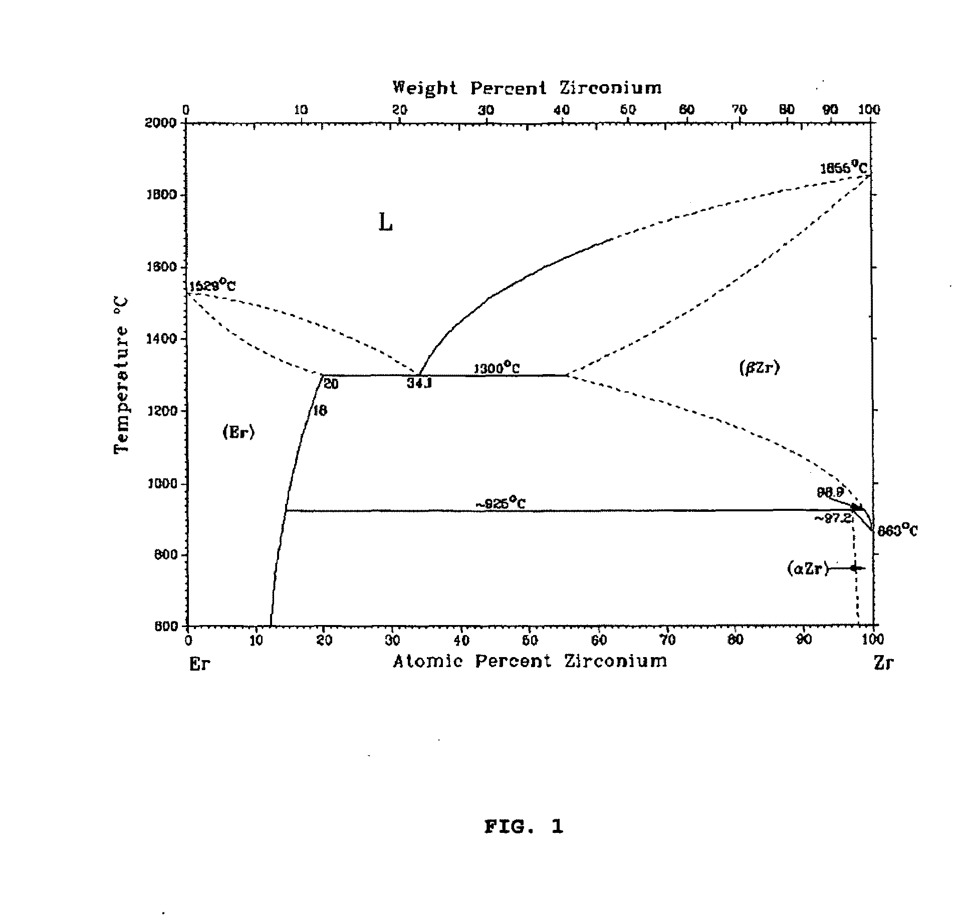 Erbium-containing zirconium alloy, methods for preparing and shaping the same, and structural component containing said alloy.