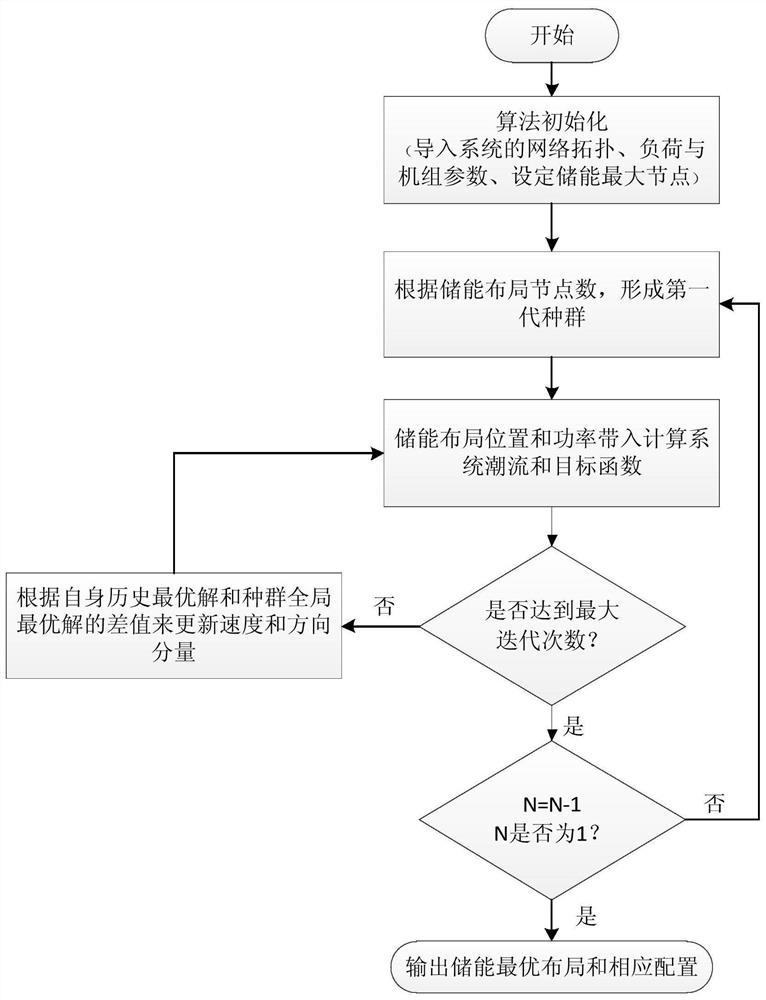 Distributed photovoltaic energy storage point selection layout optimization method