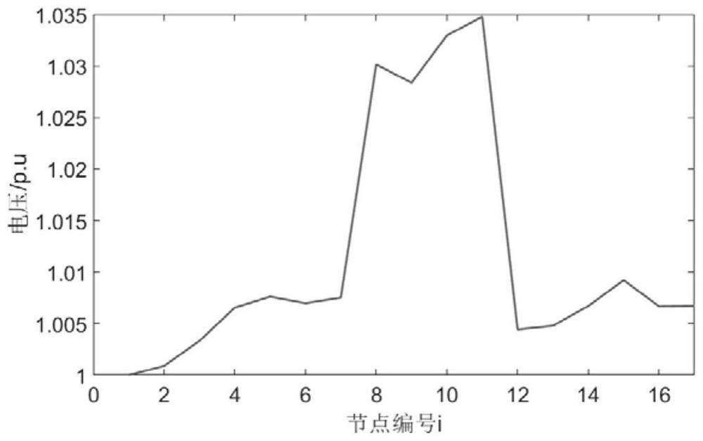 Distributed photovoltaic energy storage point selection layout optimization method