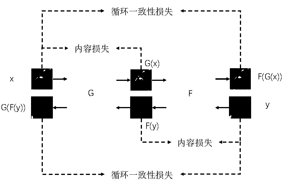 Underwater degraded image enhancement method based on GAN network