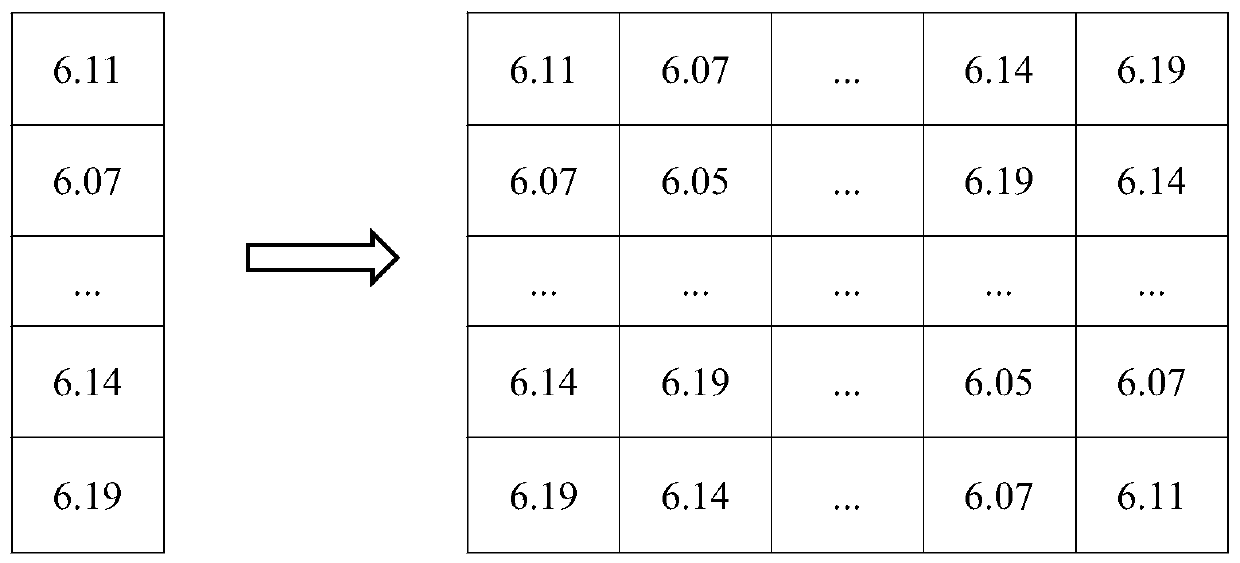 Data prediction method of combined LSTM model based on two-dimensional data stream