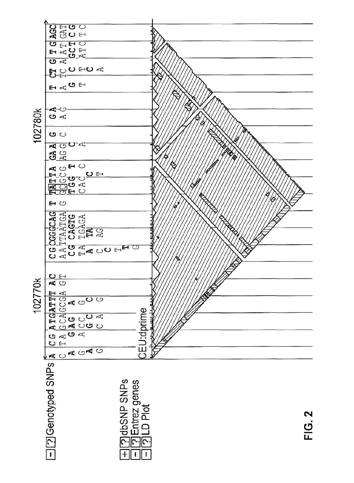 Methods and compositions of predicting activity of retinoid X receptor modulator