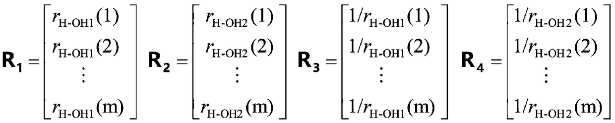 Method for calculating water molecule energy based on molecular degree-of-freedom depth learning