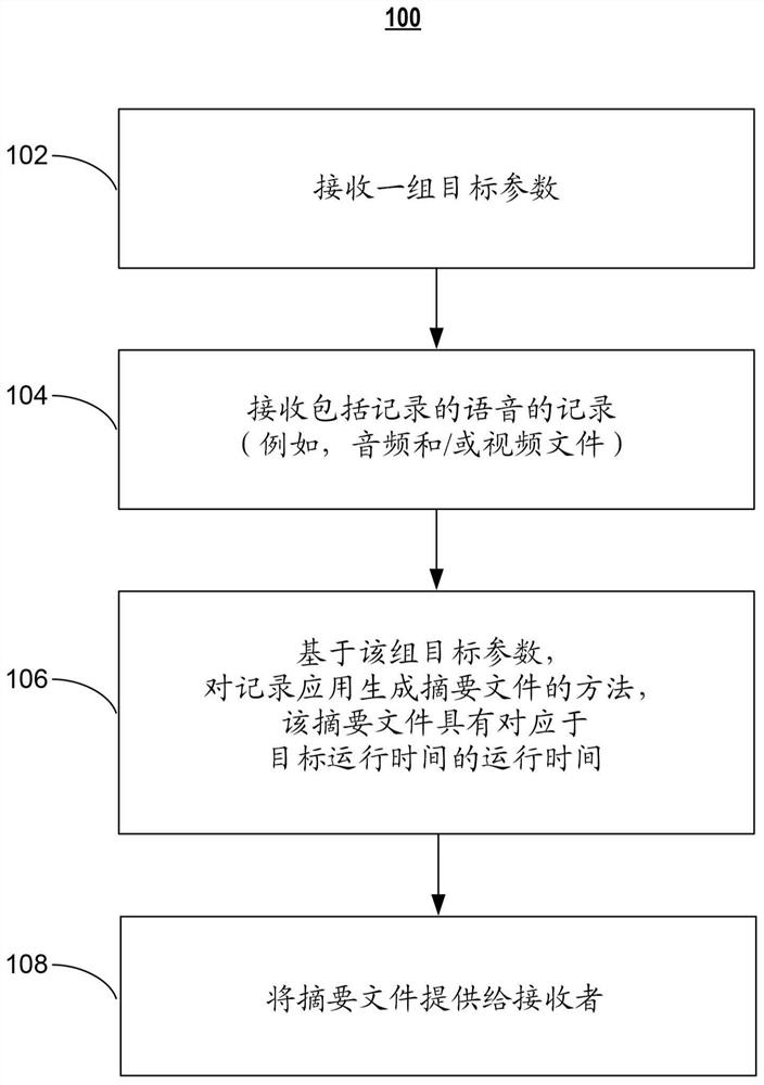 Systems and methods for integrating recorded content