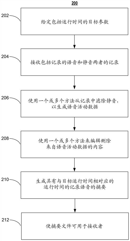 Systems and methods for integrating recorded content