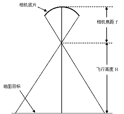 Equal-scale optical rectification method for panoramic optical image