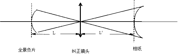 Equal-scale optical rectification method for panoramic optical image