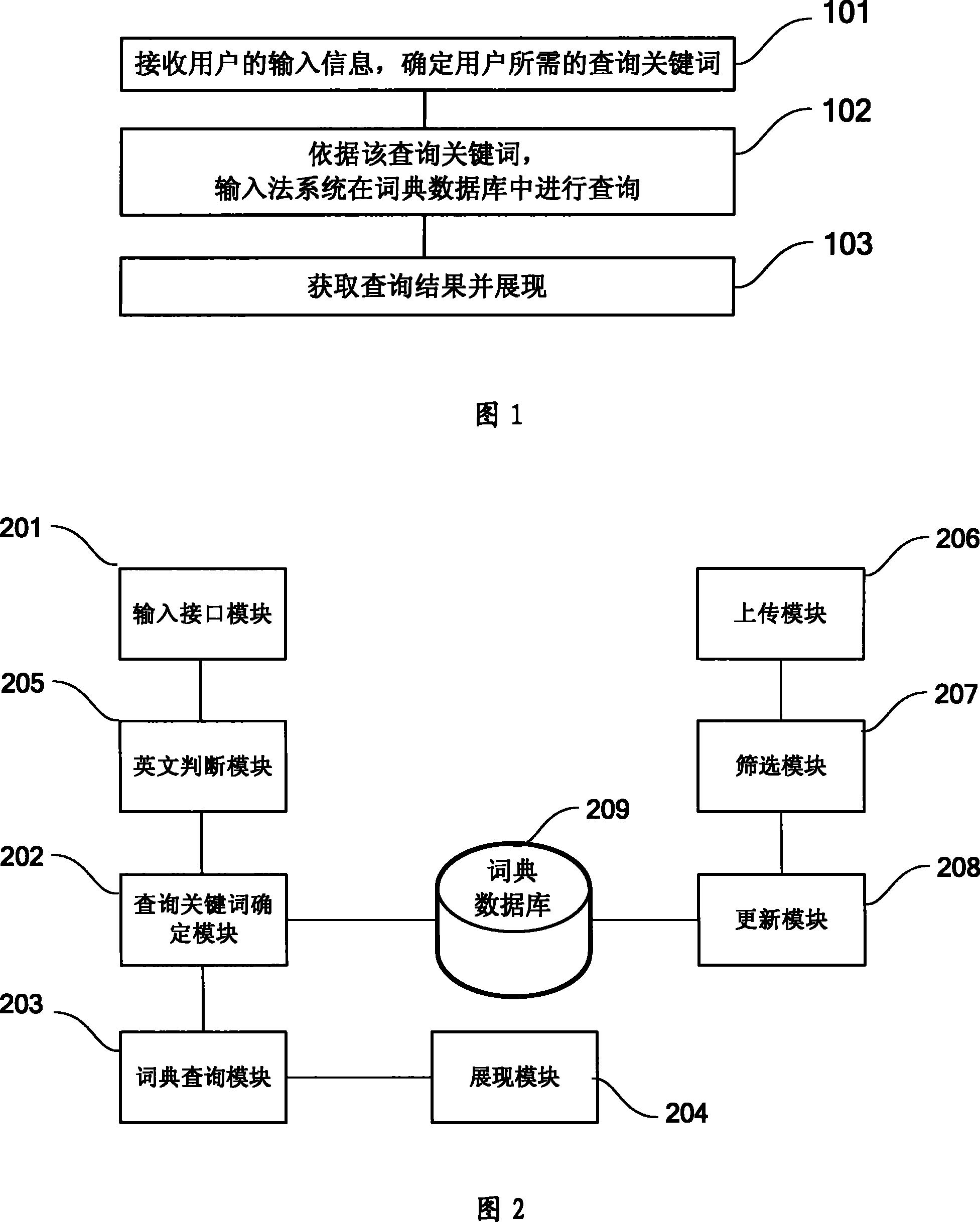 Method for realizing input method dictionary and input method system