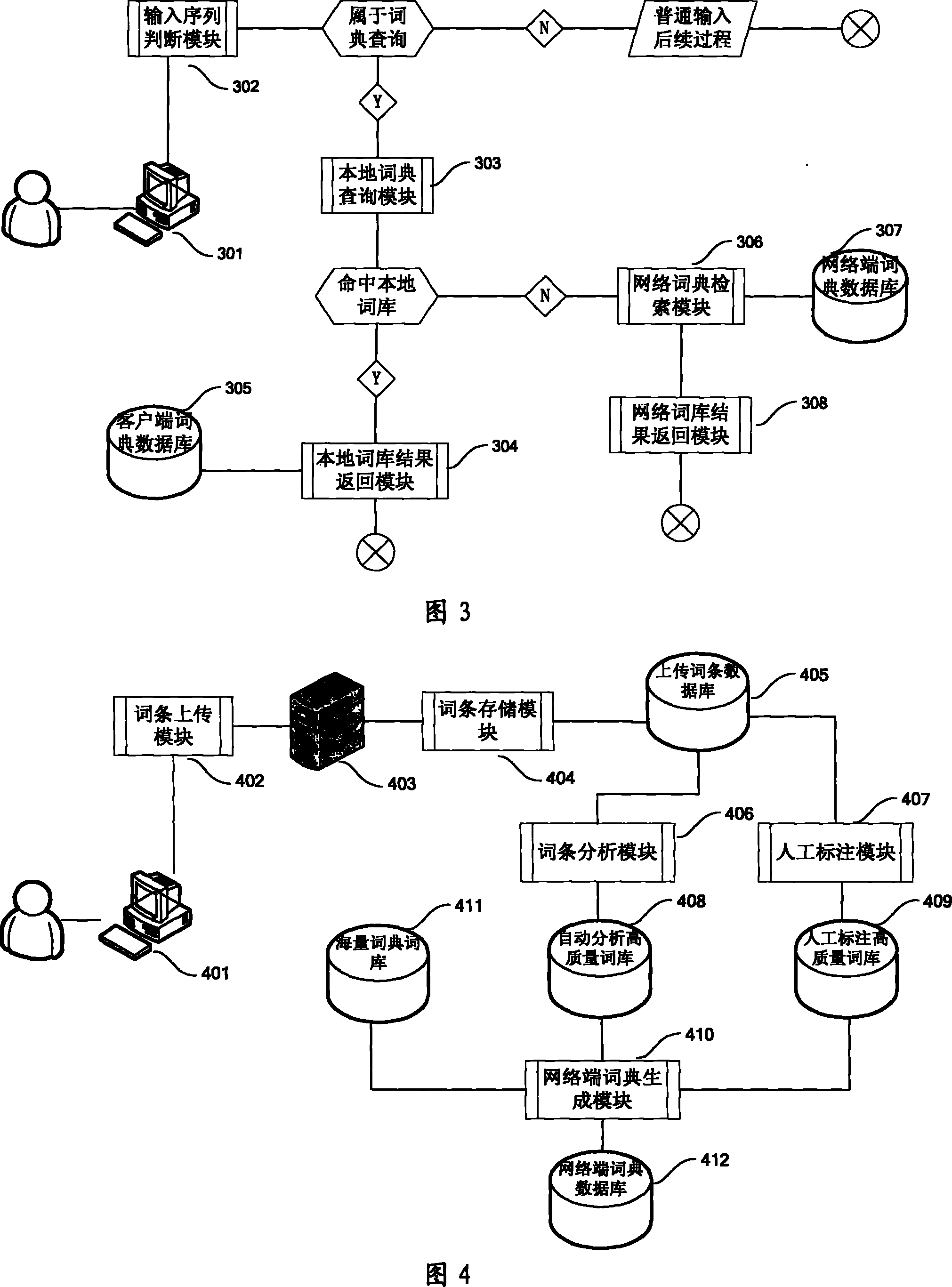 Method for realizing input method dictionary and input method system