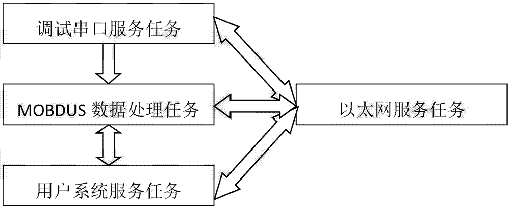 Communication manager system based on FPGA+STM32