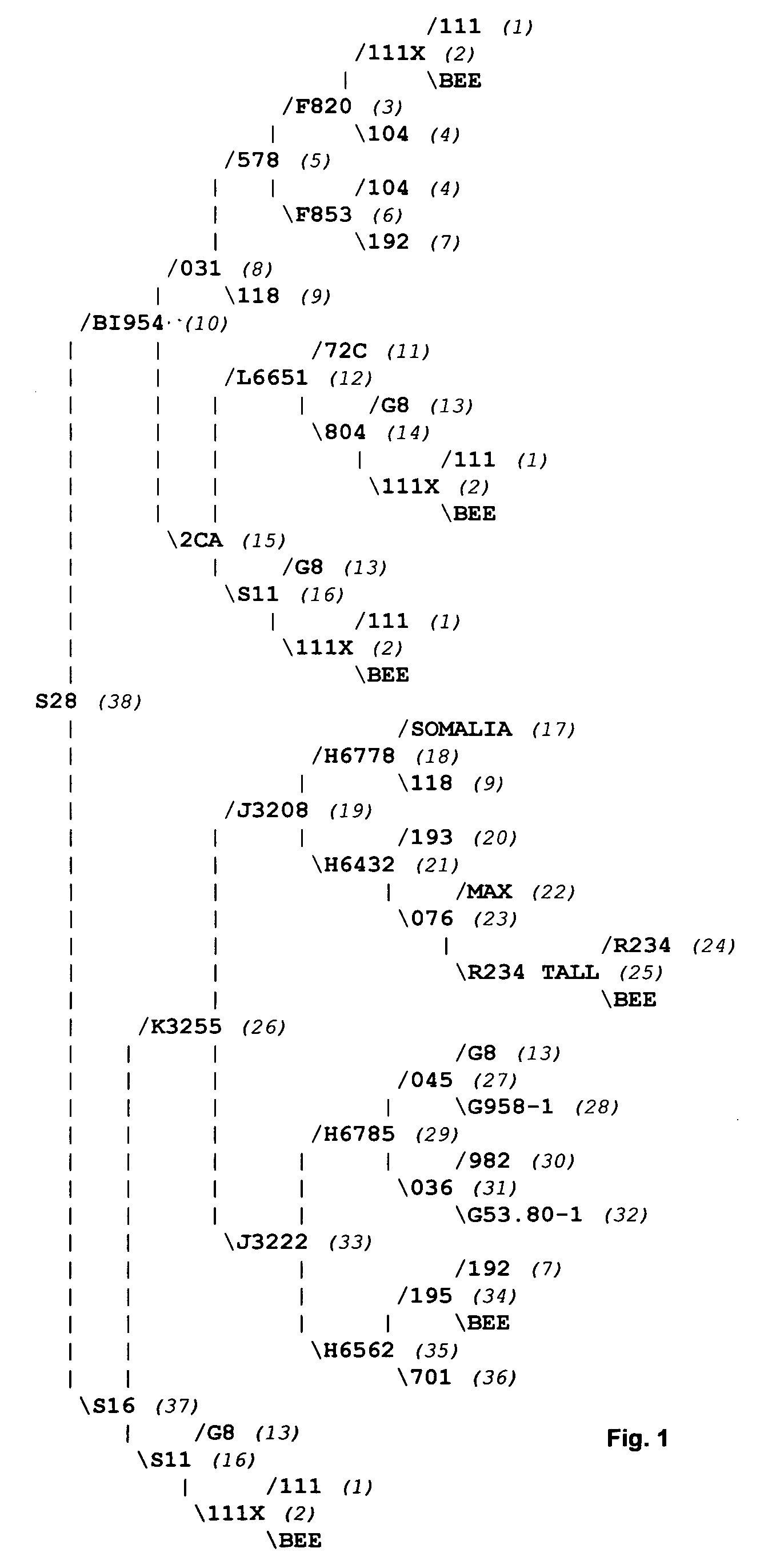 Non-dehiscent sesame variety S28