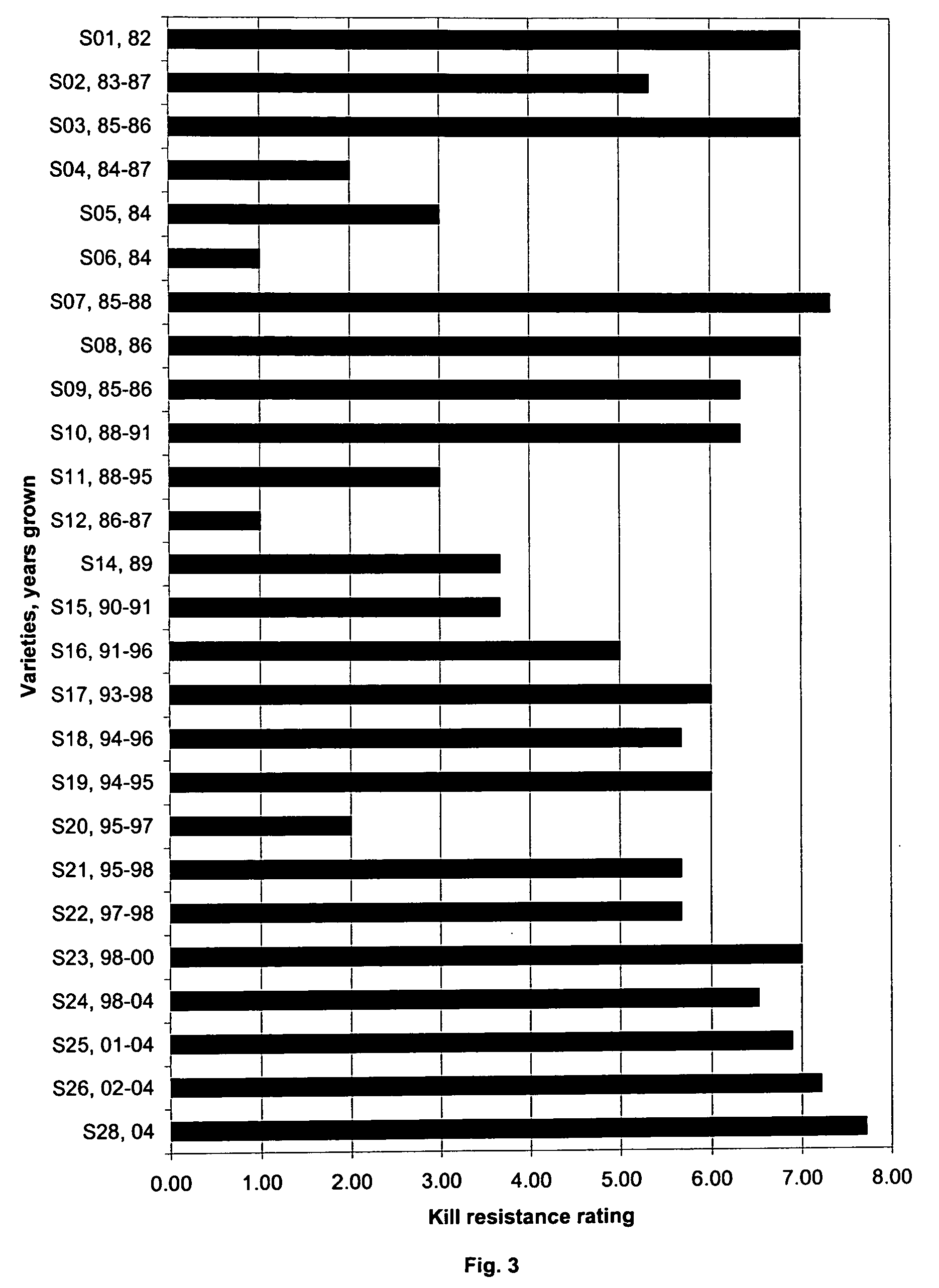 Non-dehiscent sesame variety S28