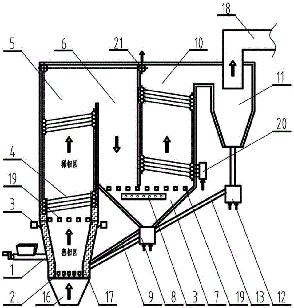 A horizontal circulating fluidized bed heat conduction oil furnace