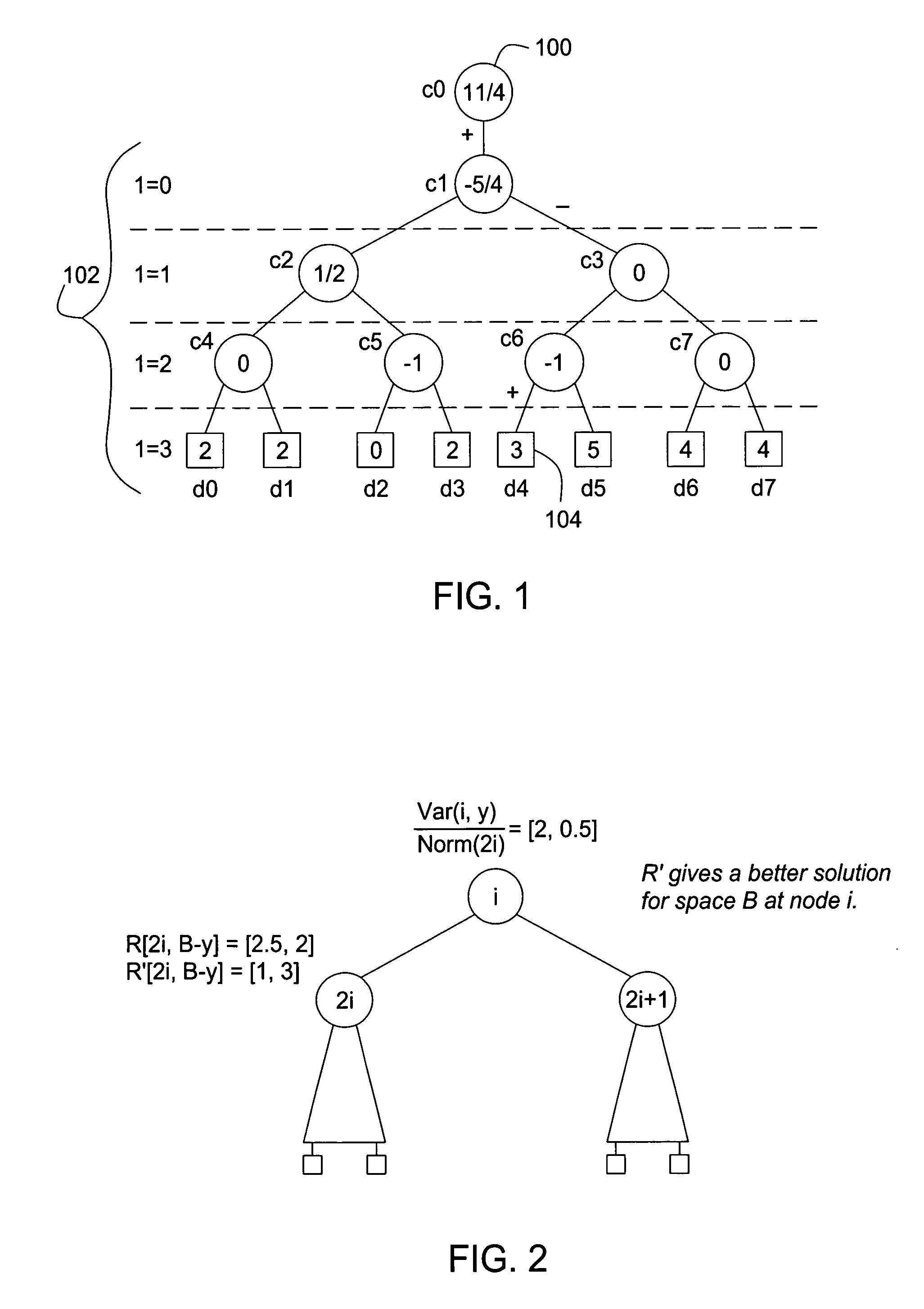 Probabilistic wavelet synopses for multiple measures