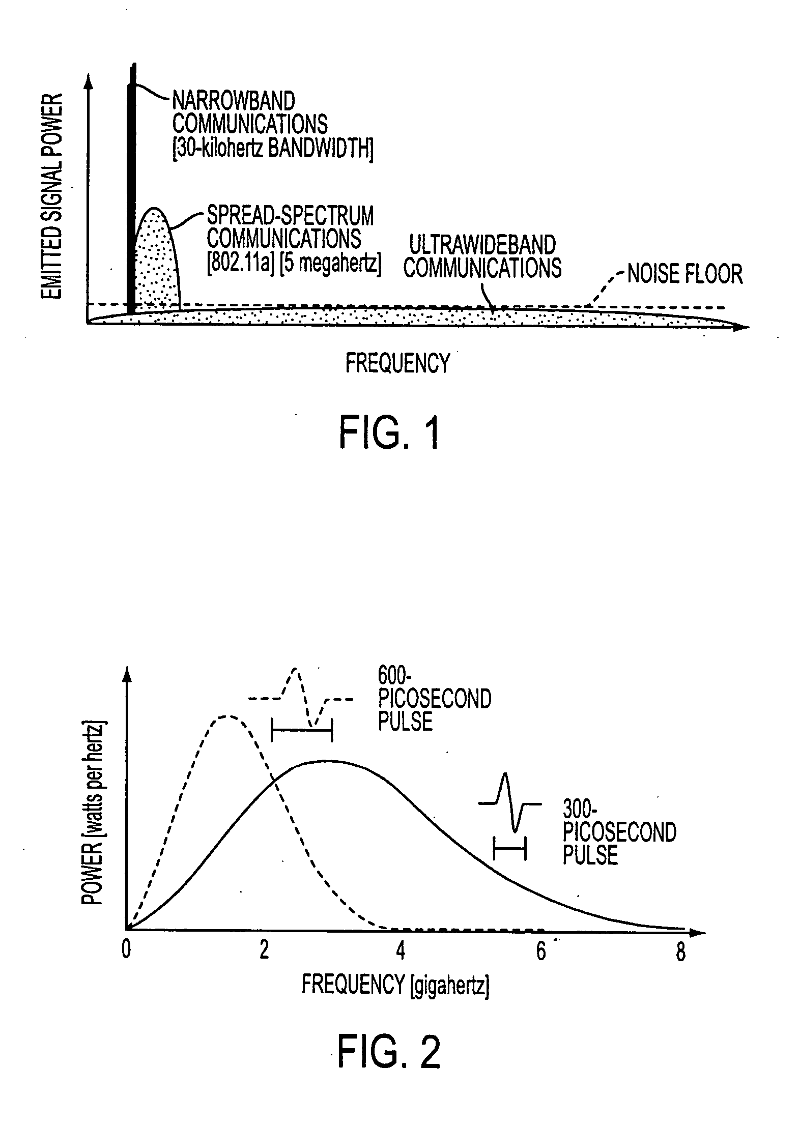 Ultra-wideband communication protocol