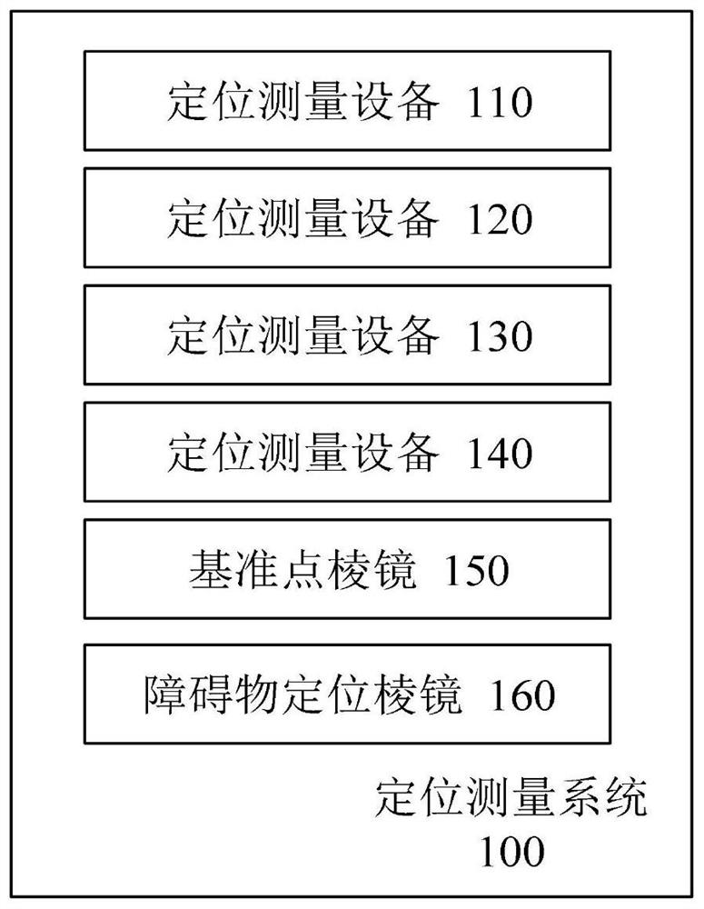 Movable brick laying robot system for building construction and control method