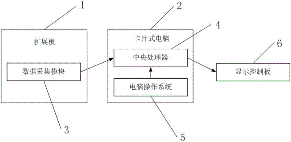 Intelligent air conditioner control device and system