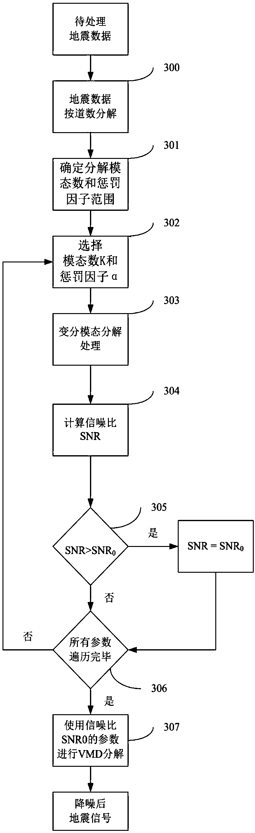 Seismic data denoising method based on self-adaptive variational mode decomposition