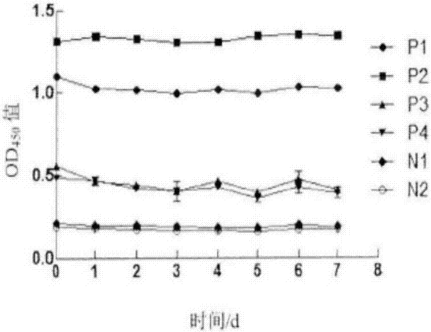 Novel antibody ELISA kit for porcine epidemic diarrhea