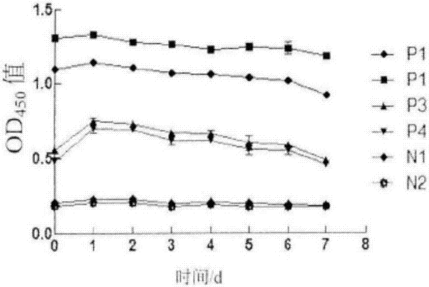 Novel antibody ELISA kit for porcine epidemic diarrhea