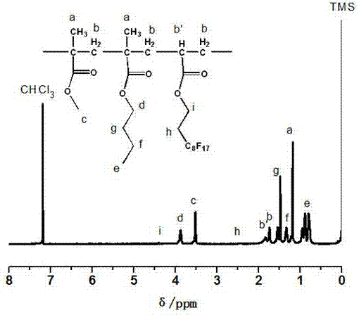 Fluorine-containing acrylate copolymer synthesis method