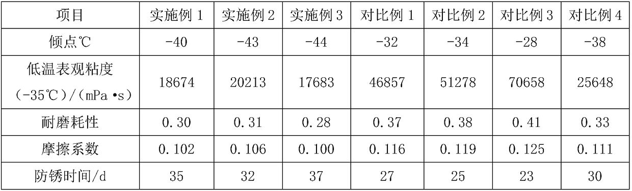 Waterborne lubricating oil containing lithium silicate and preparation method thereof